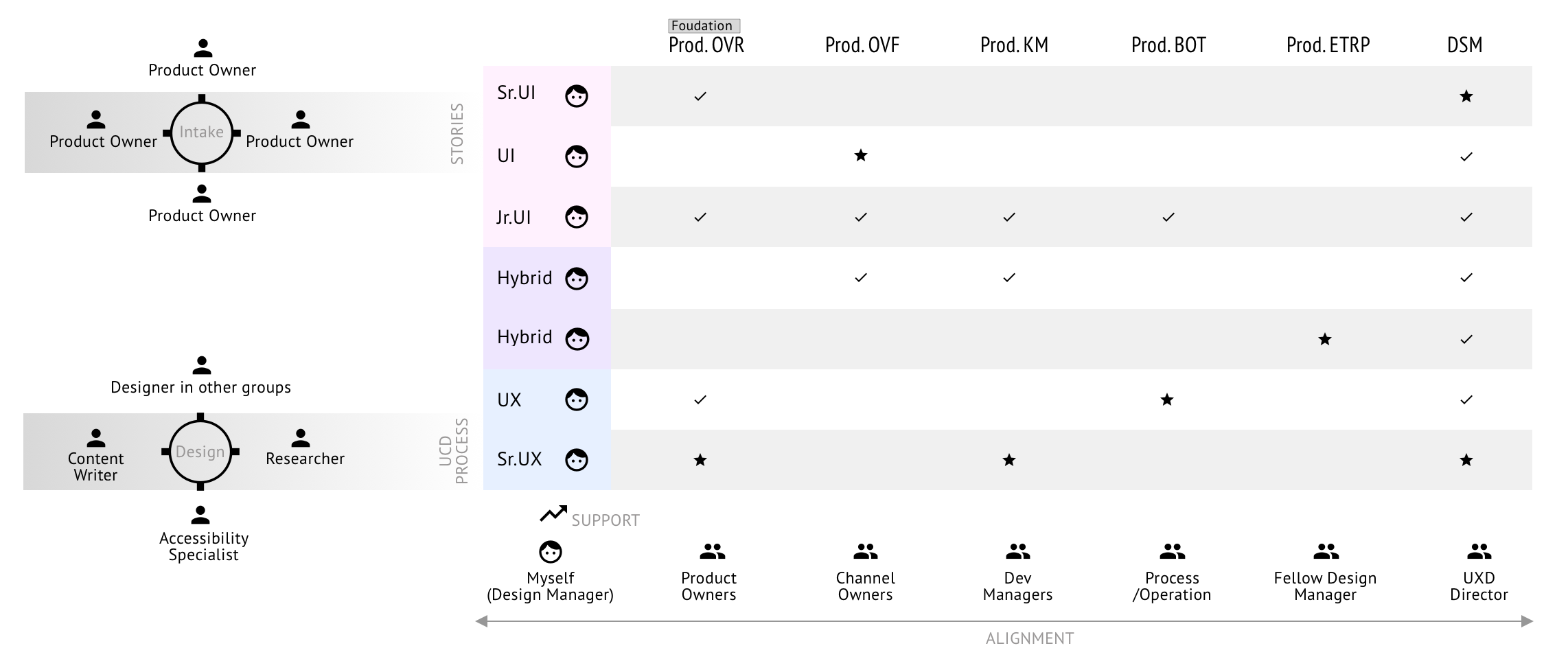 team setup